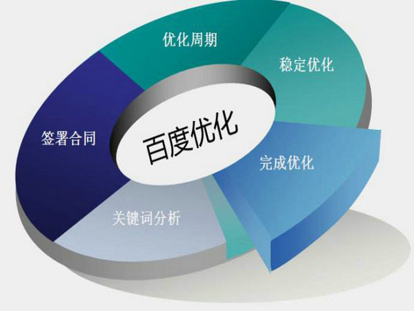 網站排名如何能做到第一位靠什么？